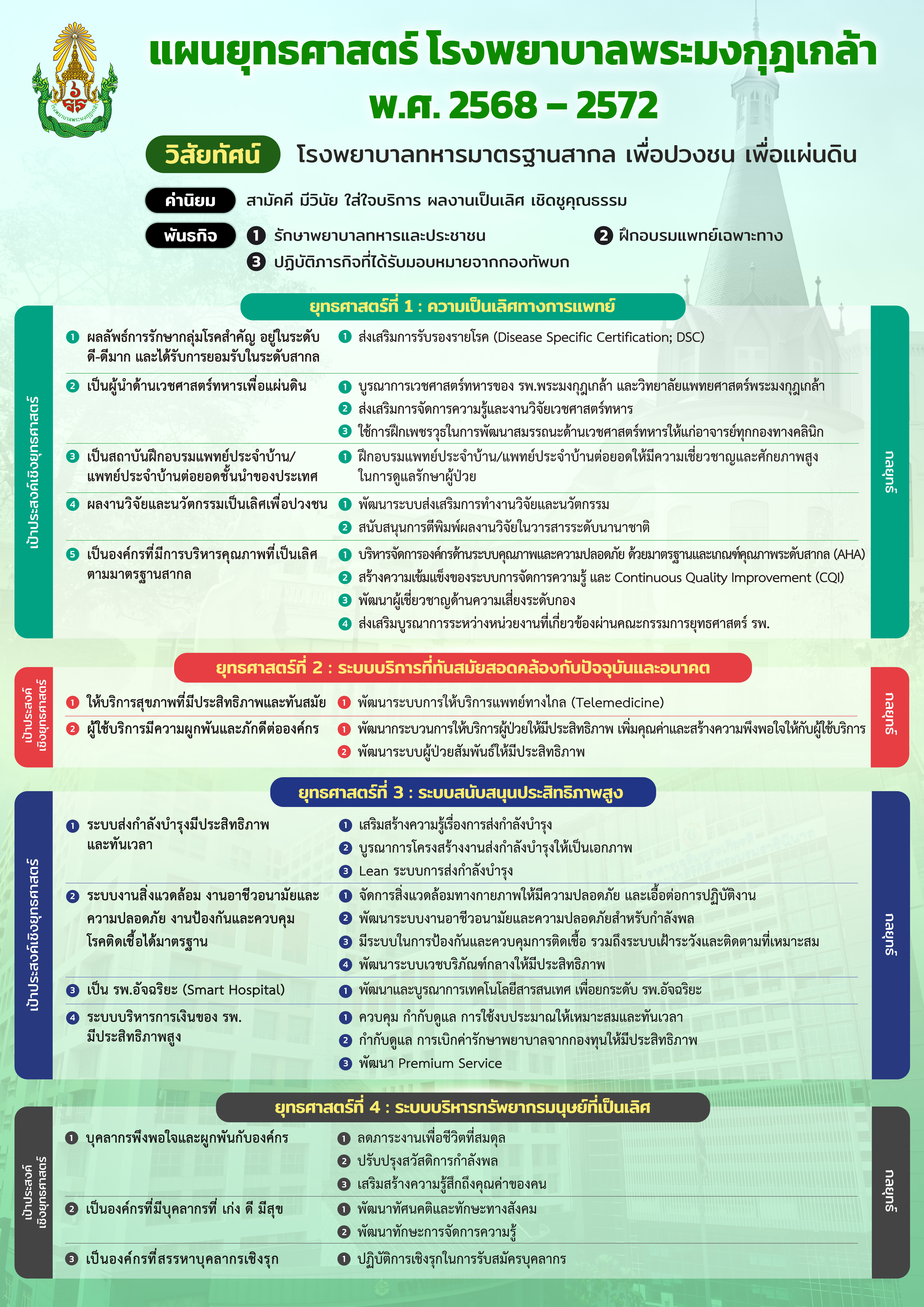 Poster phaen yuththsastr rph.rr